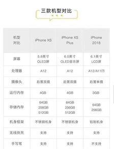 苹果s4官网最新爆料,颠覆性升级，性能与设计双突破